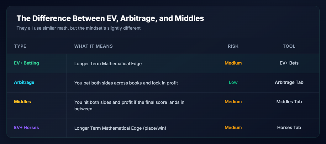 Betting Strategy Comparison Table