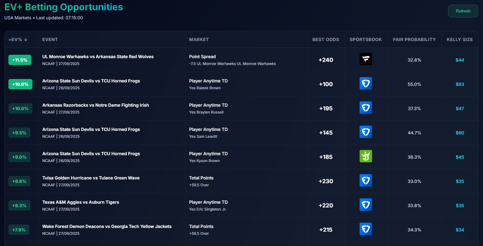 EV+ Betting Opportunities